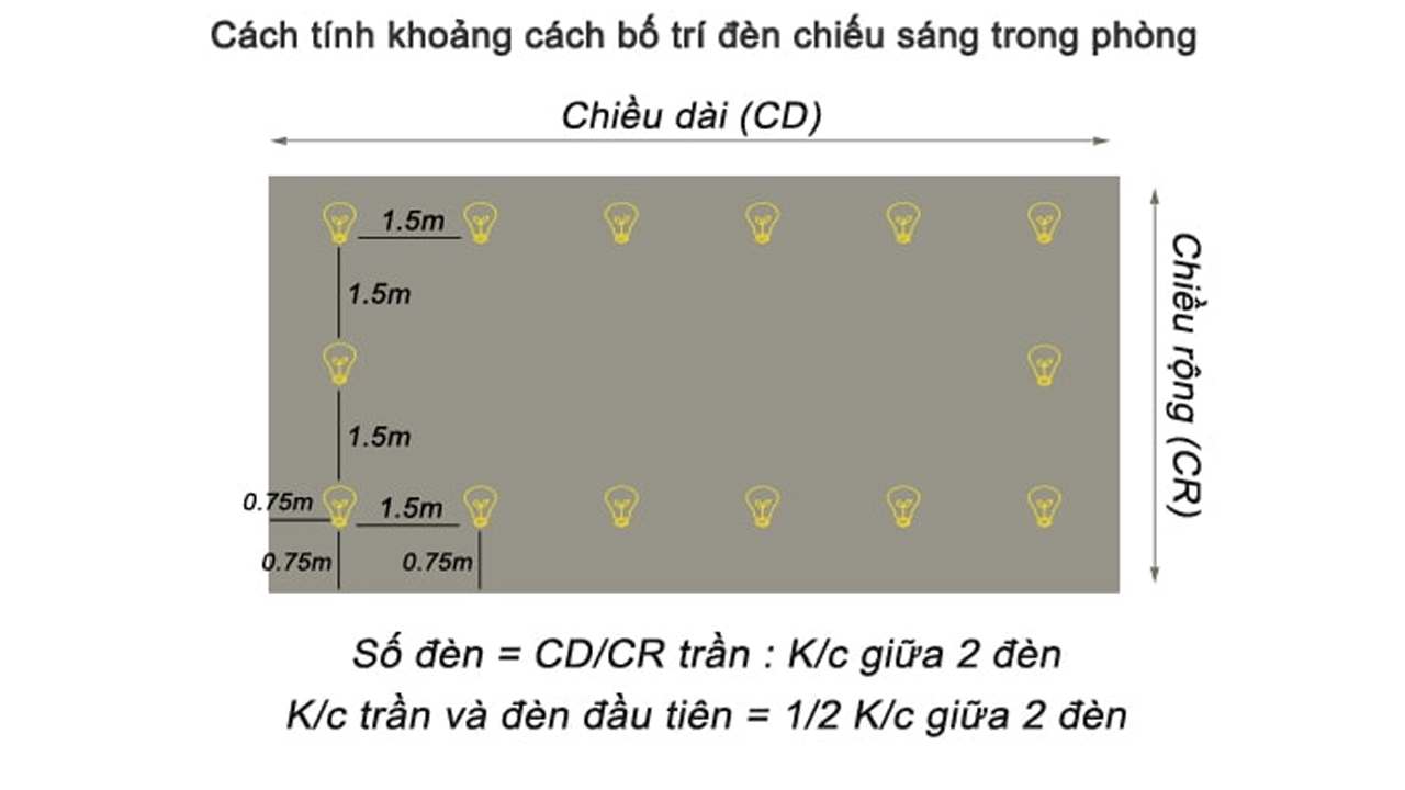 xác định cách tính số lượng đèn âm trần 