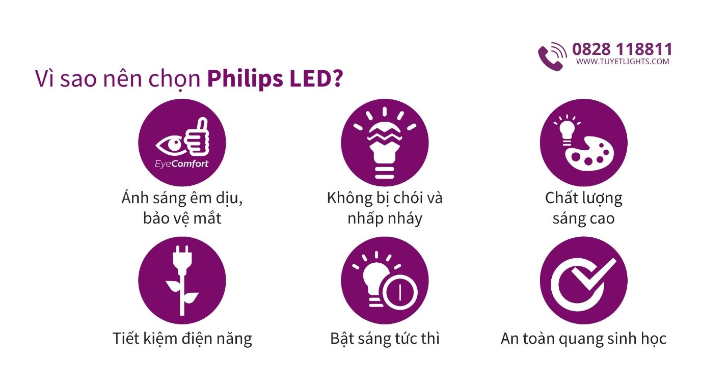 Tại sao Nên sử dụng Đèn Âm Trần Philips