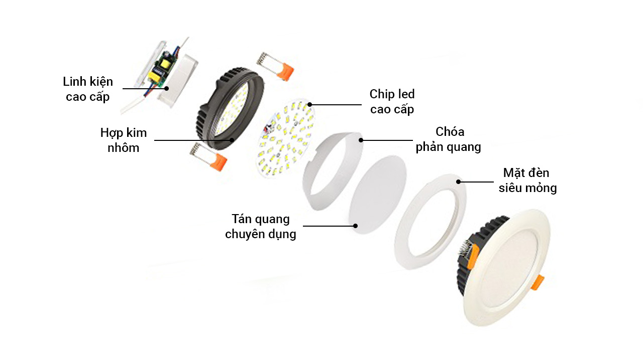 Cấu tạo đèn LED âm trần