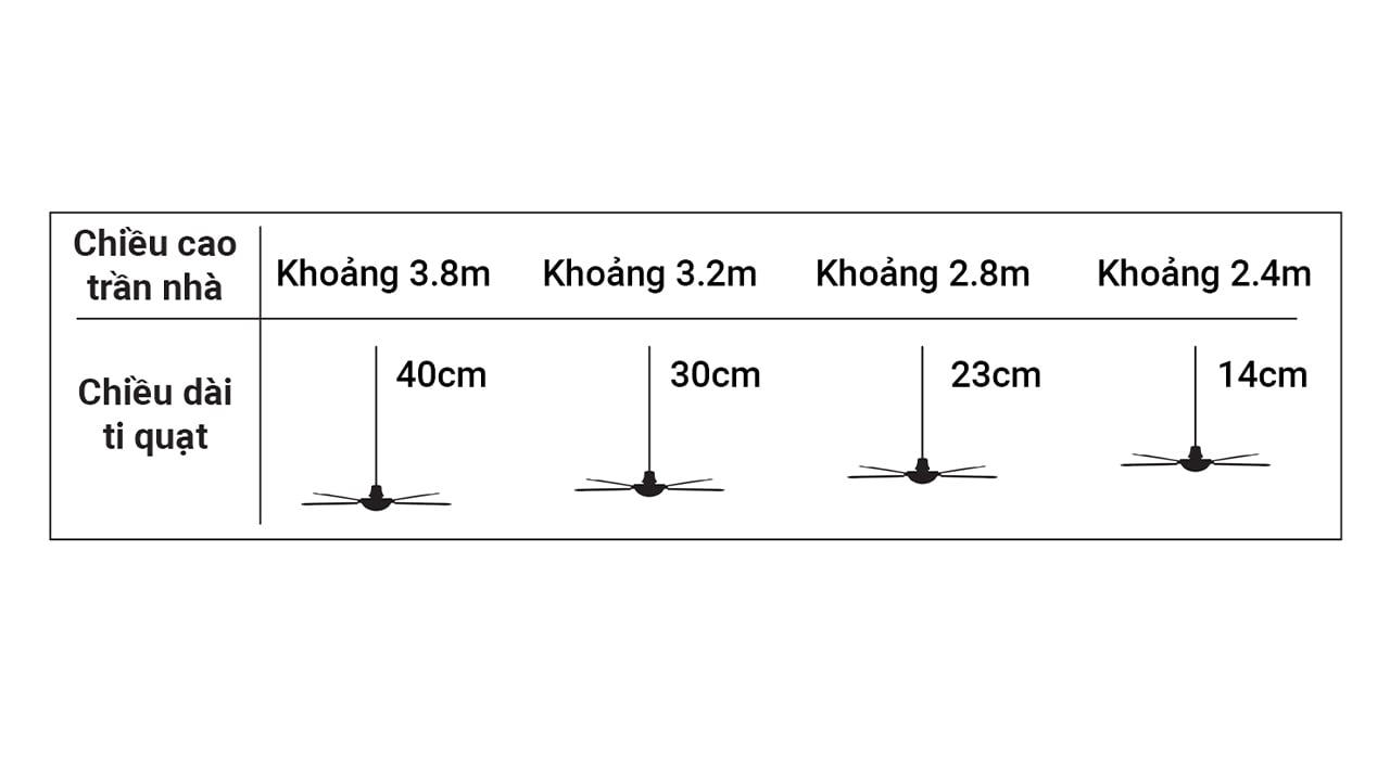 Xác định chiều cao phòng