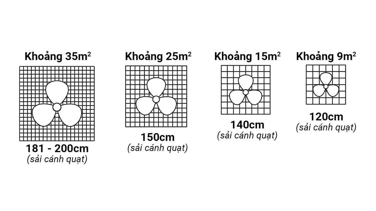 Xác định không gian phòng