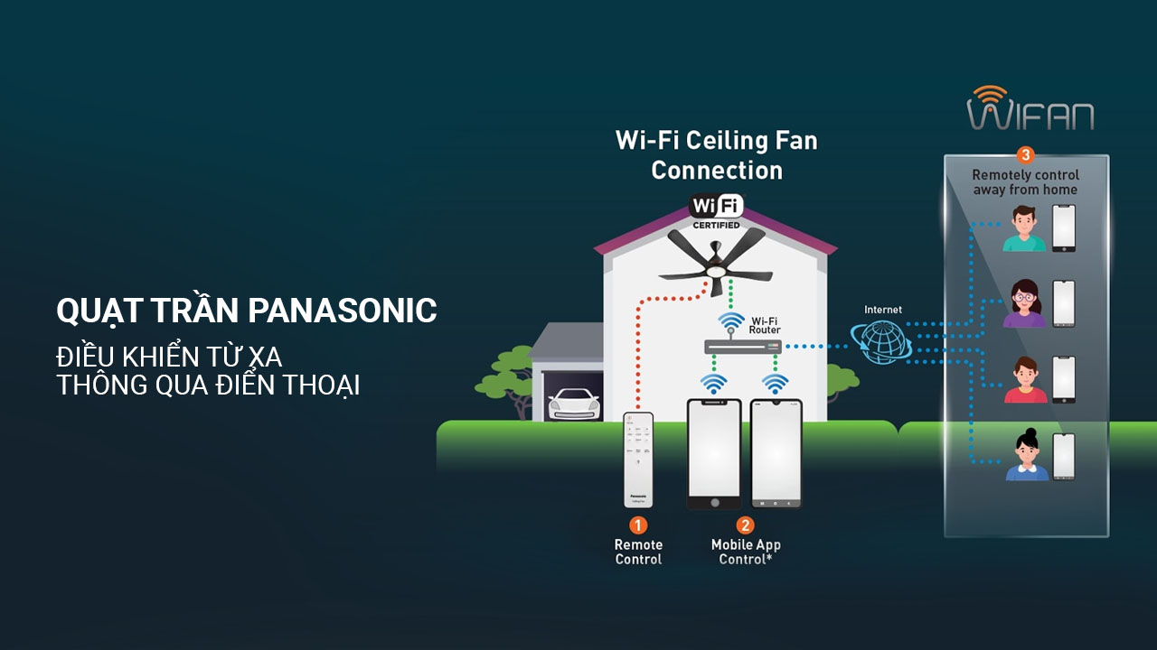  Tính năng vượt trội có thể điều khiển bằng điện thoại thông minh 