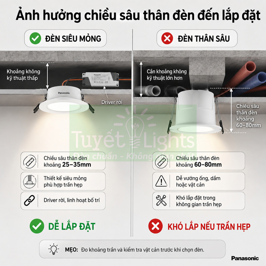 So sánh đèn âm trần siêu mỏng Panasonic với đèn thân sâu về chiều sâu lắp đặt trần hẹp