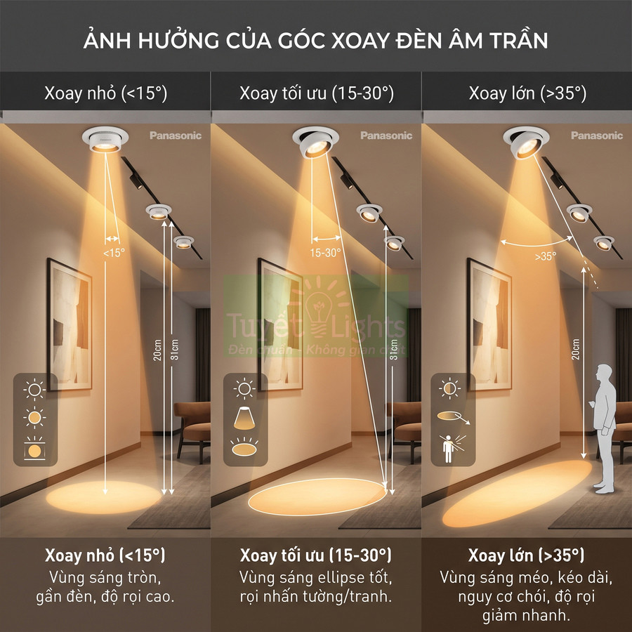 So sánh góc xoay đèn âm trần Panasonic nhỏ tối ưu lớn và vùng chiếu sáng trong hành lang nhà