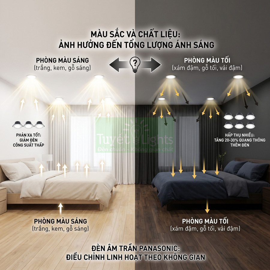 Đèn âm trần Panasonic chiếu sáng phòng ngủ màu sáng và phòng ngủ màu tối với hiệu ứng ánh sáng khác nhau