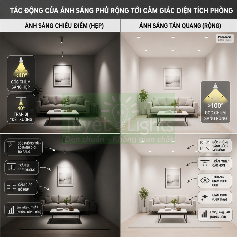 So sánh ánh sáng chiếu điểm hẹp và ánh sáng tán quang rộng Panasonic trong phòng khách hiện đại