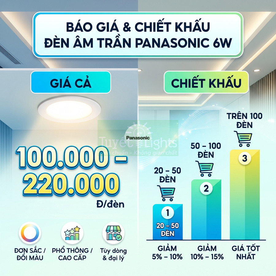 Bảng giá và chiết khấu đèn âm trần Panasonic 6W, giá 100000 đến 220000 đồng mỗi đèn