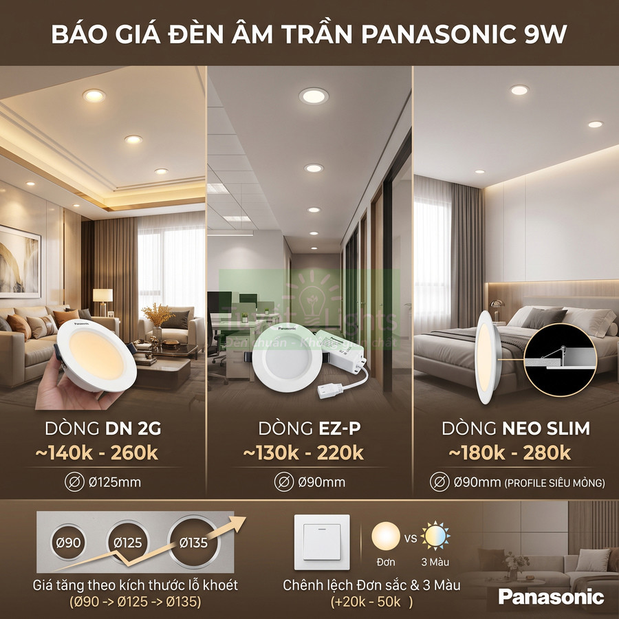 Bảng giá đèn âm trần Panasonic 9W các dòng DN 2G, EZ P, Neo Slim cho phòng khách và phòng ngủ