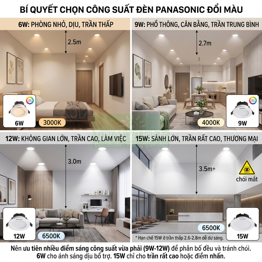 Hướng dẫn chọn công suất đèn LED âm trần Panasonic đổi màu 6W 9W 12W 15W cho từng không gian phòng