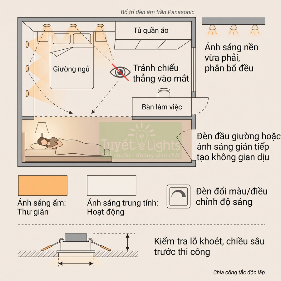 Hướng dẫn bố trí đèn âm trần Panasonic trong phòng ngủ, kết hợp ánh sáng ấm và trung tính, đèn đầu giường và công tắc điều chỉnh độ sáng