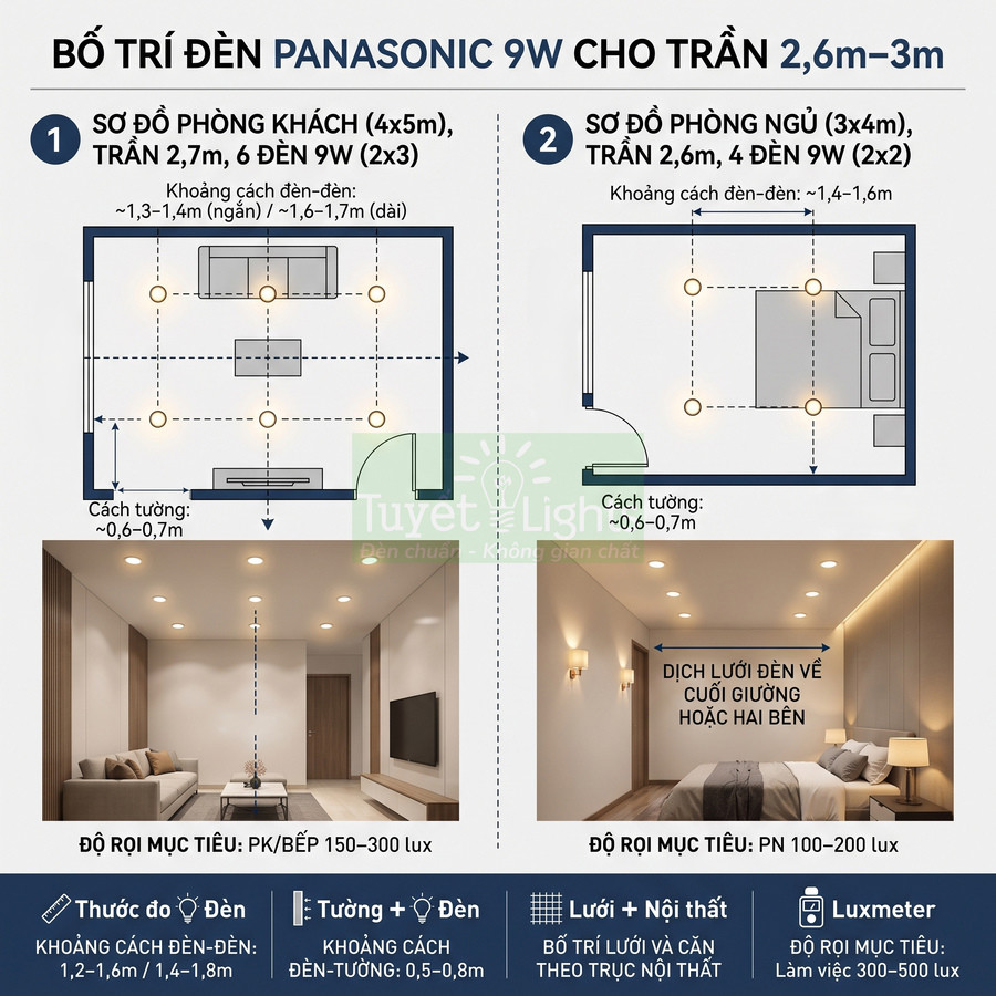 Sơ đồ bố trí đèn âm trần Panasonic 9W cho phòng khách và phòng ngủ trần cao 2,6m đến 3m
