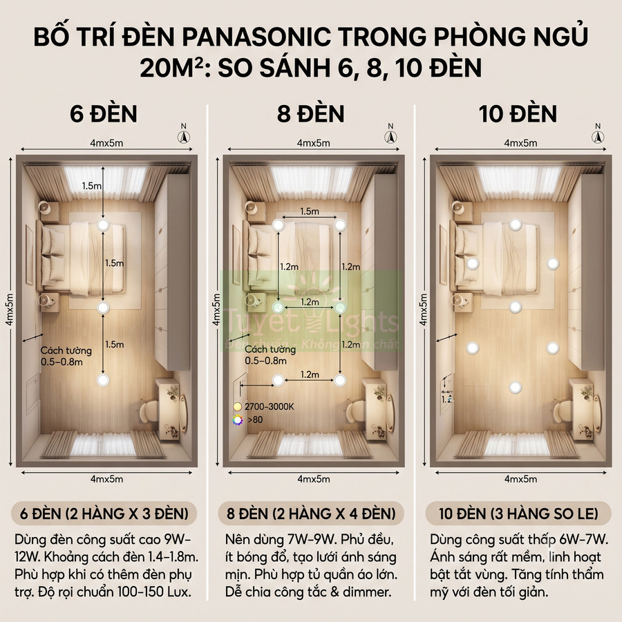 Sơ đồ bố trí đèn âm trần Panasonic 6 8 10 bóng cho phòng ngủ 20m2 kích thước 4x5m