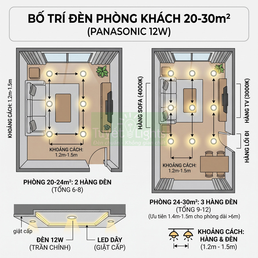 Sơ đồ bố trí đèn LED Panasonic 12W cho phòng khách 20 đến 30m2 với khoảng cách lắp đặt chi tiết