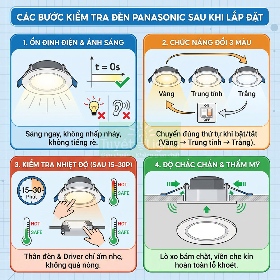 Hướng dẫn kiểm tra đèn LED âm trần Panasonic sau khi lắp đặt với các bước về sáng, màu, nhiệt độ và độ chắc chắn