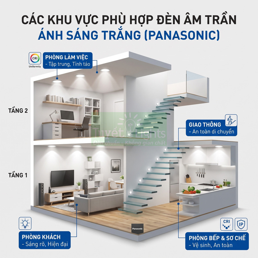 Mô hình nhà hiện đại sử dụng đèn âm trần ánh sáng trắng Panasonic cho phòng khách, bếp, cầu thang và phòng làm việc