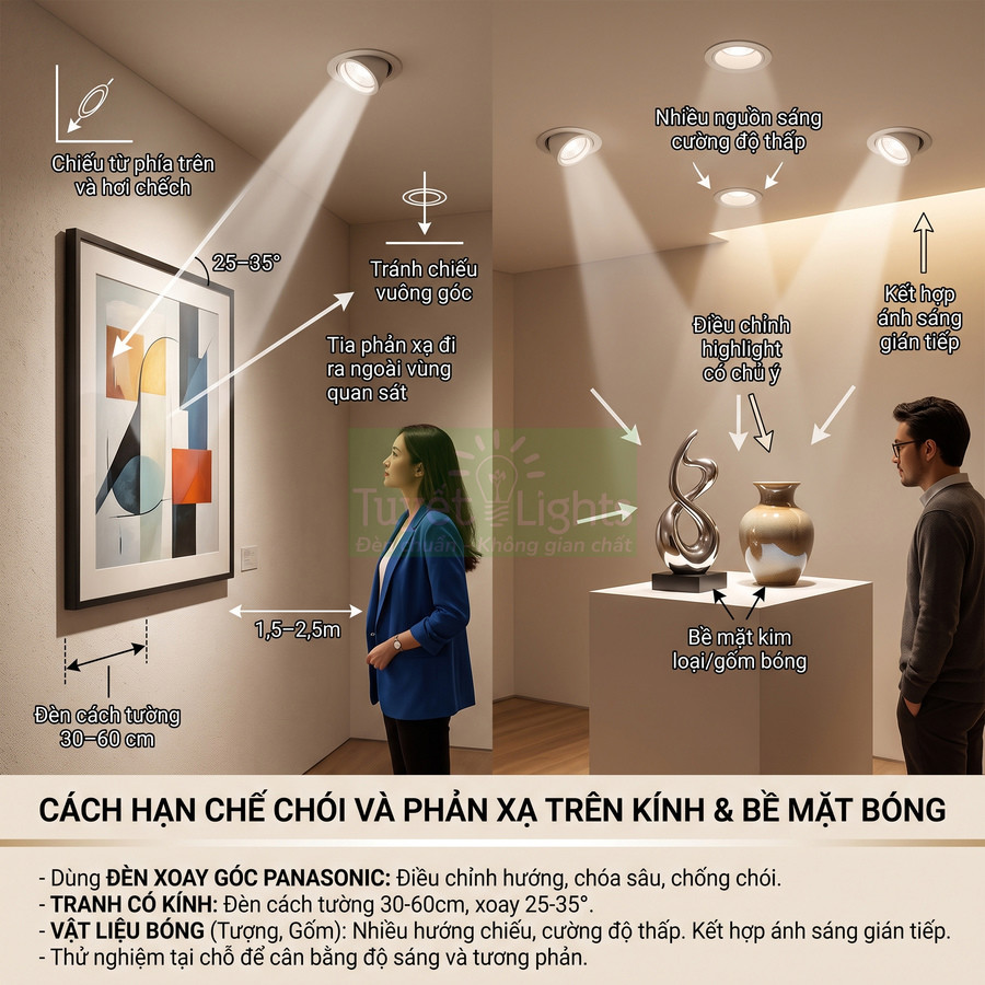 Hướng dẫn bố trí đèn xoay góc Panasonic chống chói cho tranh kính và vật trang trí bề mặt bóng trong phòng trưng bày