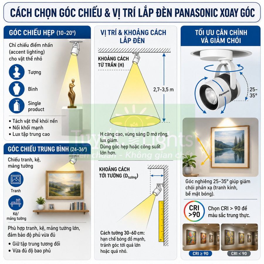Hướng dẫn chọn góc chiếu và vị trí lắp đèn rọi trần Panasonic xoay góc chiếu tranh và vật trang trí