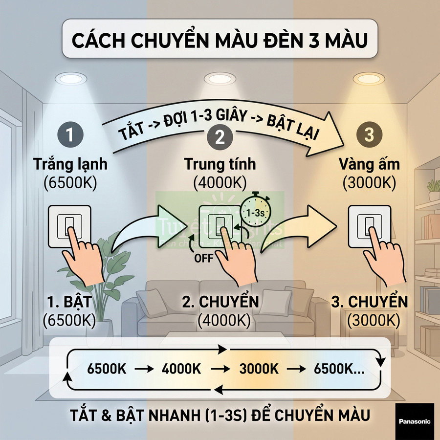 Hướng dẫn chuyển màu đèn LED Panasonic 3 chế độ trắng lạnh trung tính vàng ấm bằng tắt bật công tắc nhanh