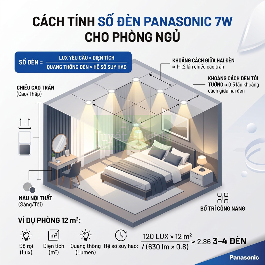 Hướng dẫn cách tính số đèn LED Panasonic 7W cho phòng ngủ 12m2 với sơ đồ bố trí chiếu sáng