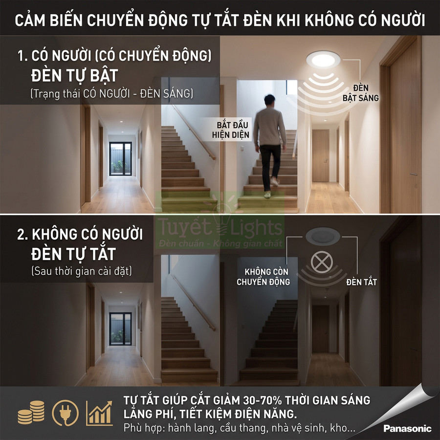 Đèn trần Panasonic cảm biến chuyển động tự bật tắt tiết kiệm điện cho hành lang và cầu thang