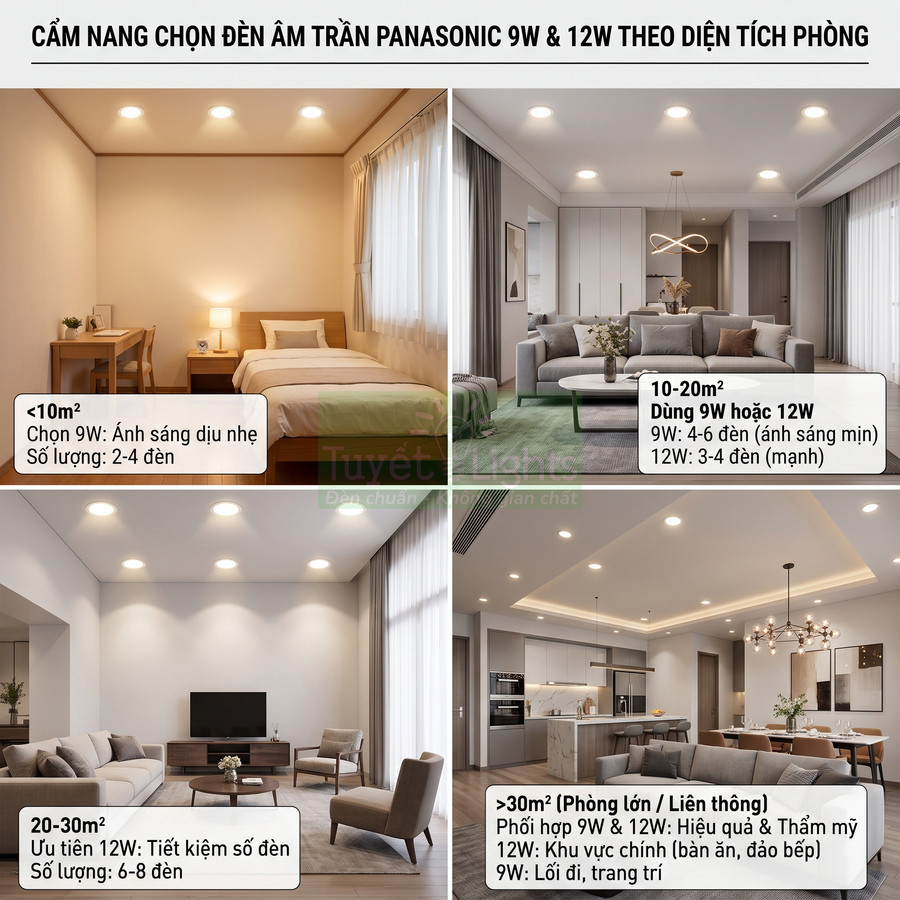 Cẩm nang chọn đèn âm trần Panasonic 9W 12W cho phòng ngủ phòng khách và bếp theo diện tích phòng