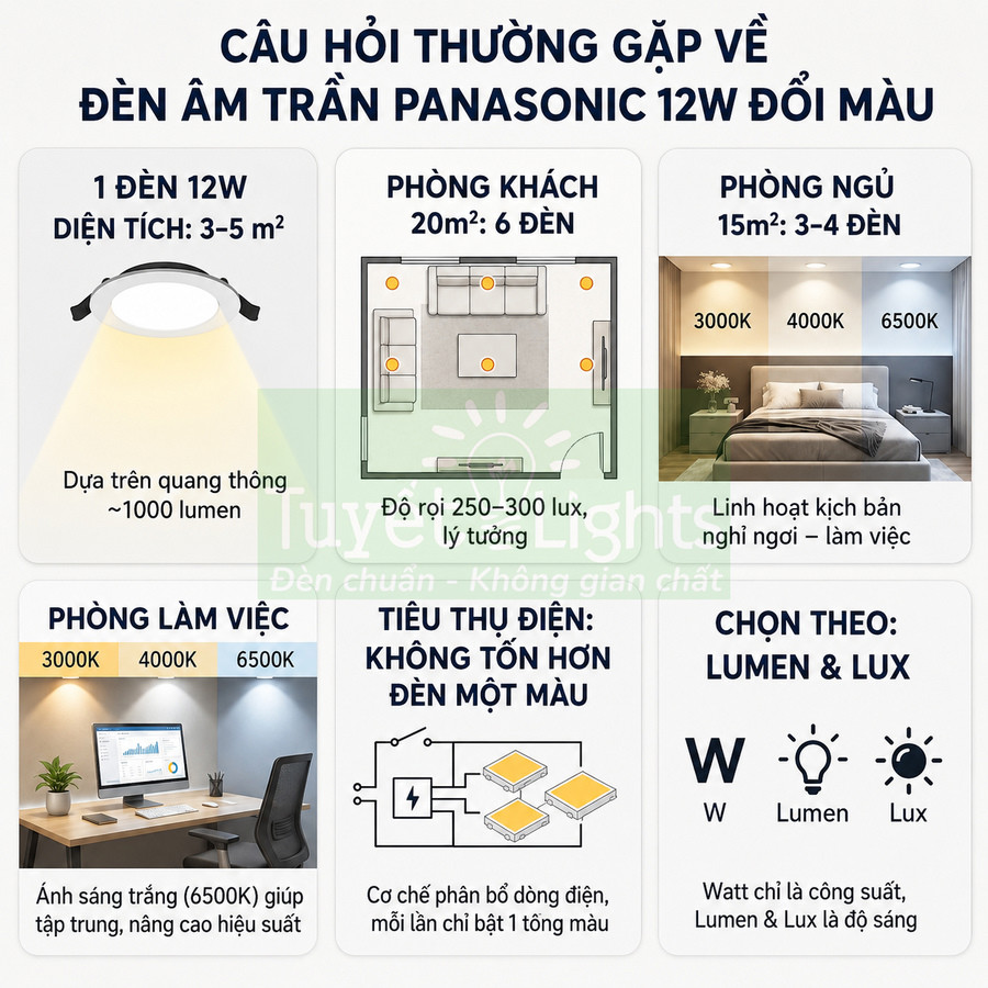 Đèn âm trần Panasonic 12W đổi màu cho phòng khách, phòng ngủ, phòng làm việc với các mức nhiệt màu 3000K 4000K 6500K