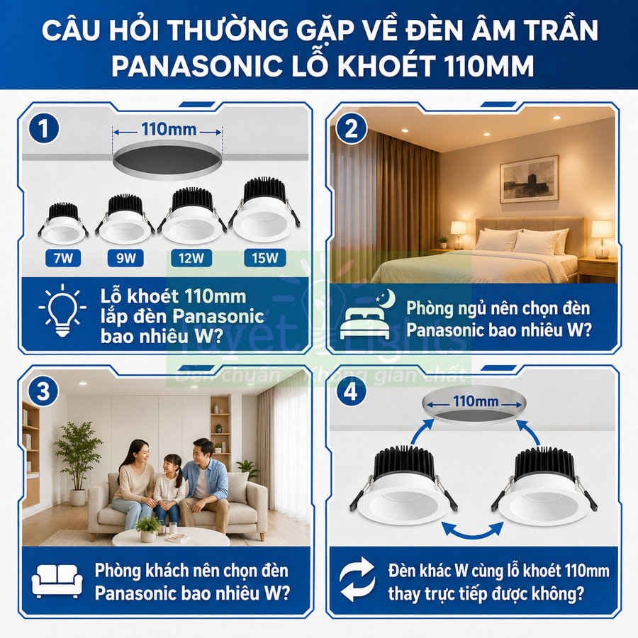 Infographic câu hỏi thường gặp về đèn âm trần Panasonic lỗ khoét 110mm cho phòng ngủ và phòng khách
