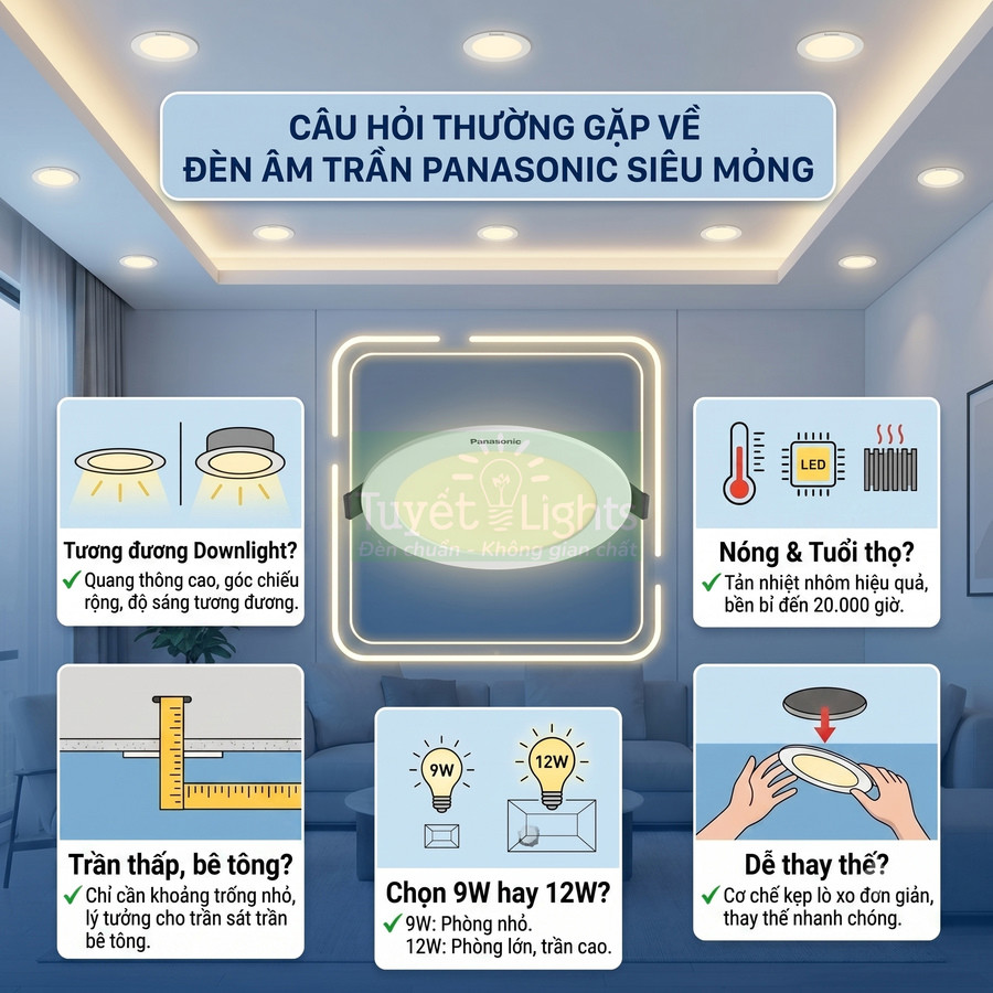 Đèn âm trần Panasonic siêu mỏng lắp trong phòng khách hiện đại, infographic giải đáp các câu hỏi thường gặp