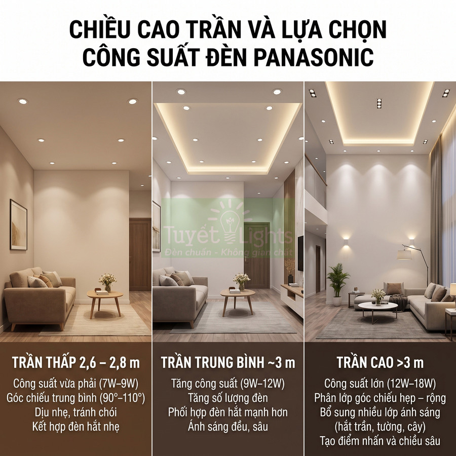 Hướng dẫn chọn công suất đèn âm trần Panasonic cho phòng khách trần thấp, trung bình và cao