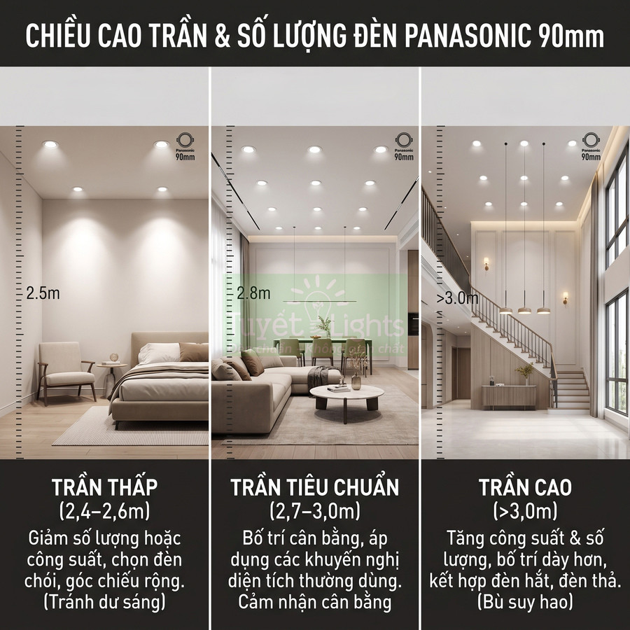 So sánh số lượng đèn âm trần Panasonic 90mm cho trần thấp, trần tiêu chuẩn và trần cao trong phòng khách hiện đại