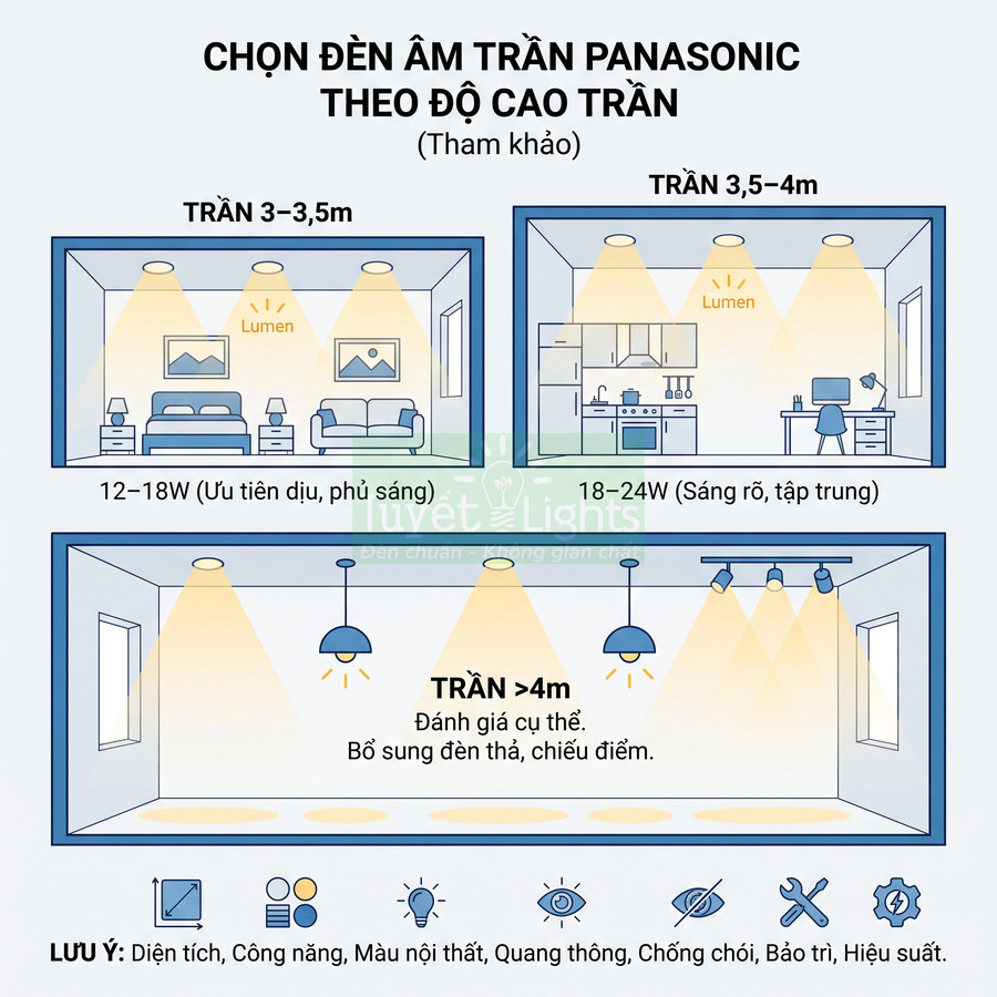 Trần cao nên chọn đèn âm trần Panasonic công suất bao nhiêu?