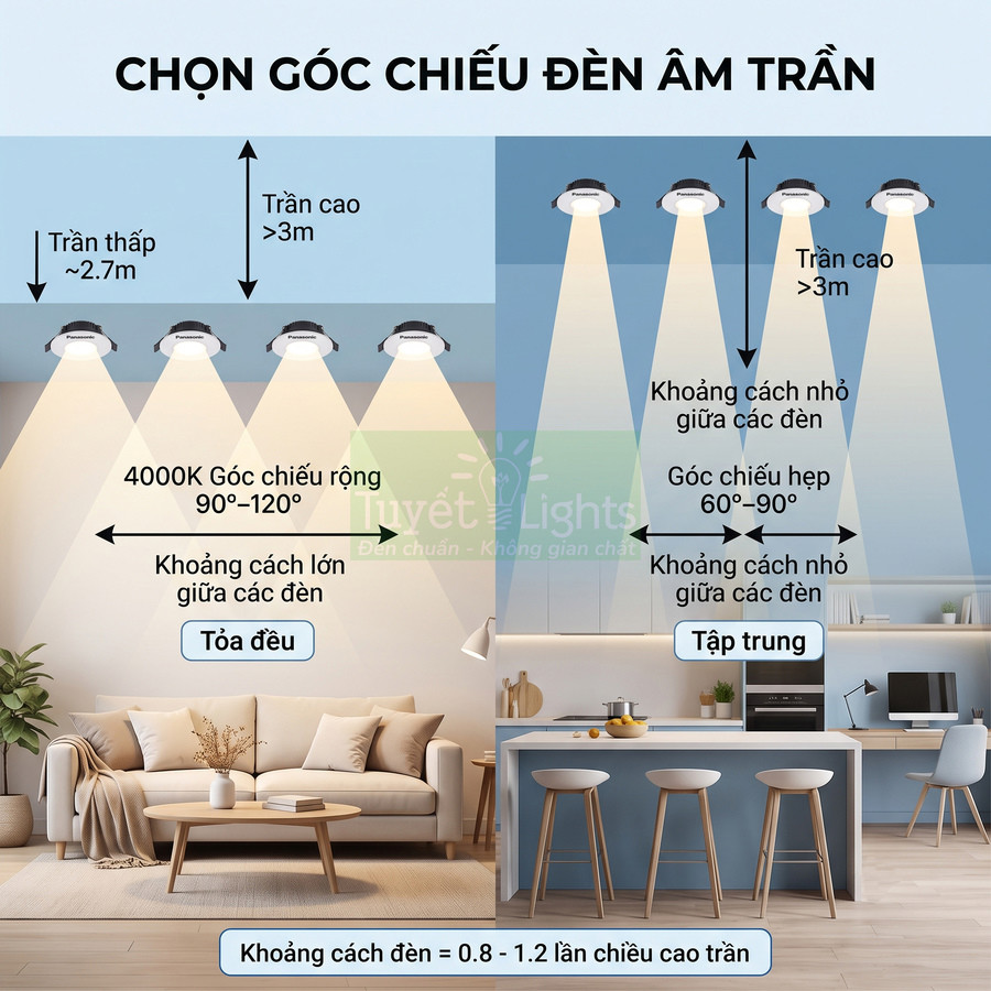 Hướng dẫn chọn góc chiếu đèn âm trần cho phòng khách và bếp với ánh sáng tỏa đều hoặc tập trung