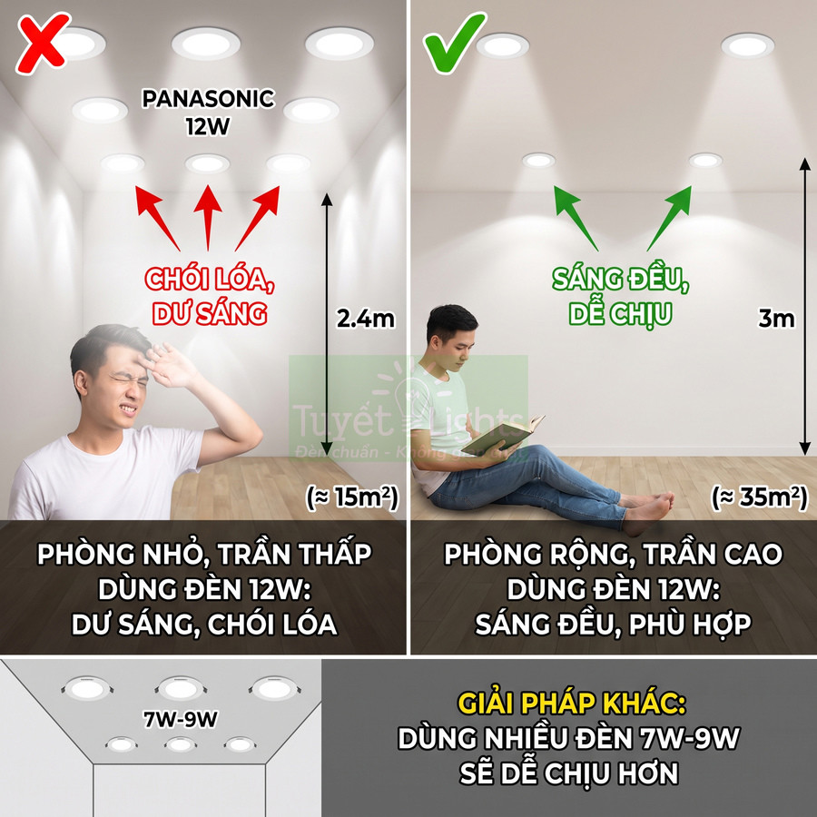 So sánh sử dụng đèn âm trần Panasonic 12W cho phòng trần thấp và trần cao, gợi ý dùng nhiều đèn 7W 9W