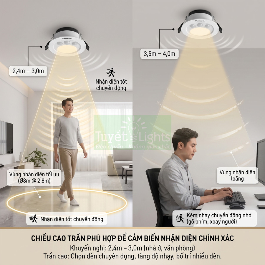 Đèn âm trần cảm biến chuyển động Panasonic chiếu sáng phòng khách và bàn làm việc, minh họa vùng nhận diện tối ưu