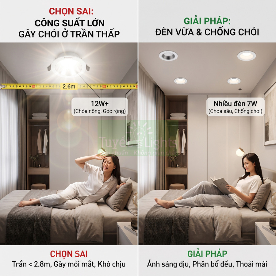 So sánh đèn trần công suất lớn gây chói với nhiều đèn âm trần 7W chống chói cho phòng ngủ trần thấp