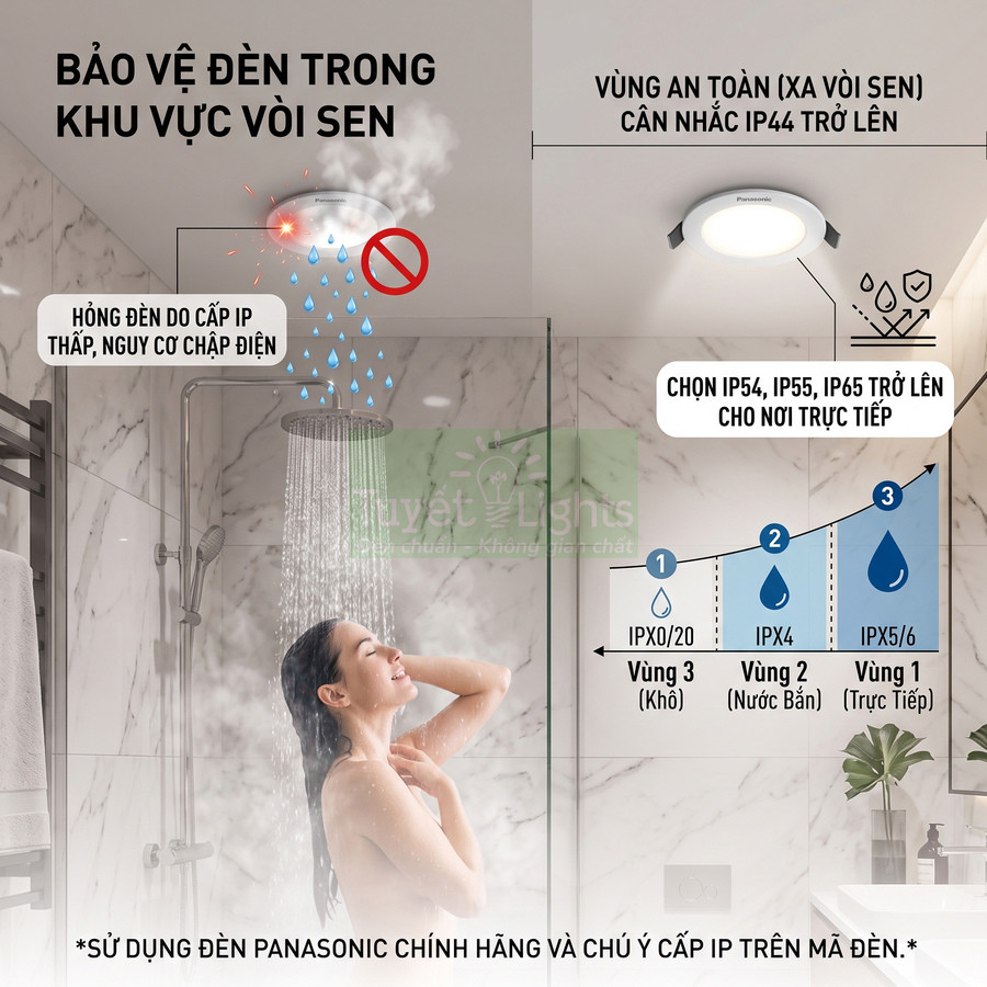 Đèn trần Panasonic chống nước IP54 IP55 IP65 lắp trong phòng tắm khu vực vòi sen an toàn khi sử dụng