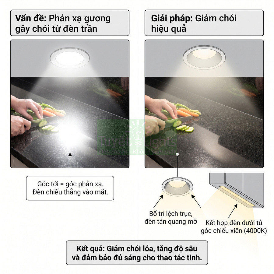 Đèn âm trần chiếu sáng bàn bếp đá đen, bố trí lệch trục giảm chói khi thái rau củ
