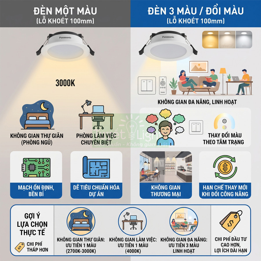 So sánh đèn âm trần Panasonic một màu và đèn âm trần Panasonic 3 màu, gợi ý chọn cho từng không gian