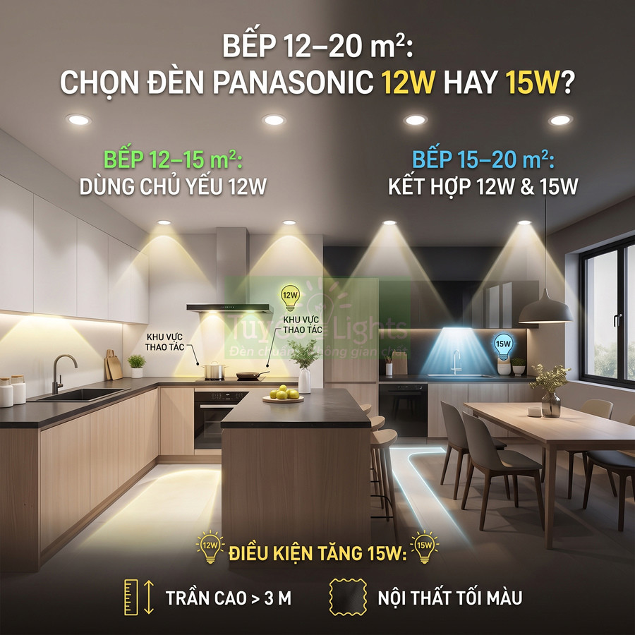 Đèn LED âm trần Panasonic 12W và 15W lắp cho không gian bếp hiện đại 12 đến 20 mét vuông