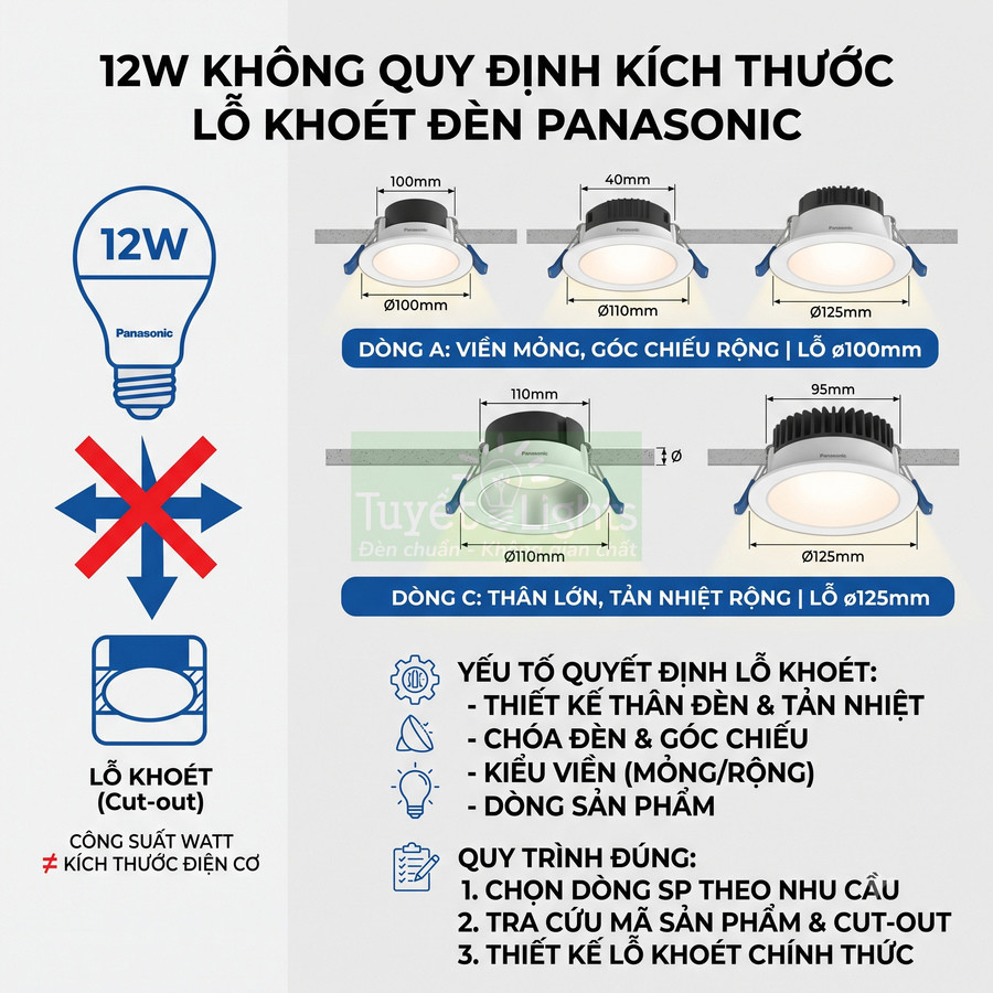 Hướng dẫn chọn kích thước lỗ khoét cho đèn âm trần Panasonic 12W với các dòng viền mỏng và thân lớn