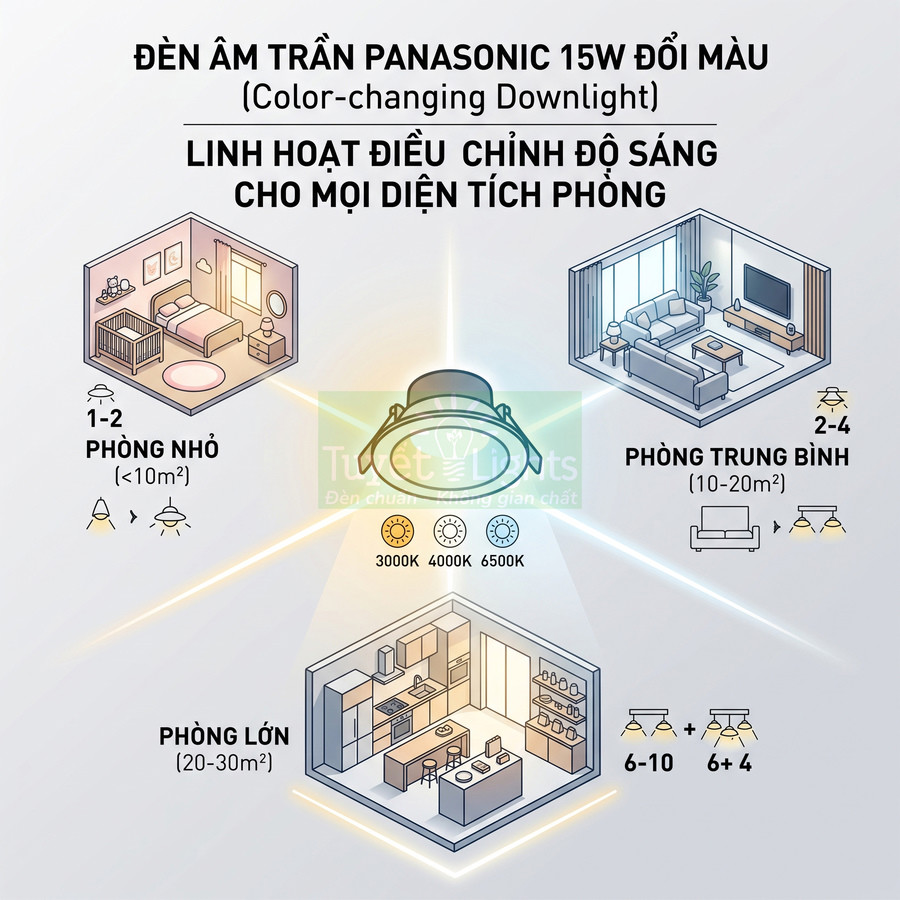 Đèn âm trần Panasonic 15W đổi màu, điều chỉnh độ sáng cho phòng nhỏ, trung bình và lớn