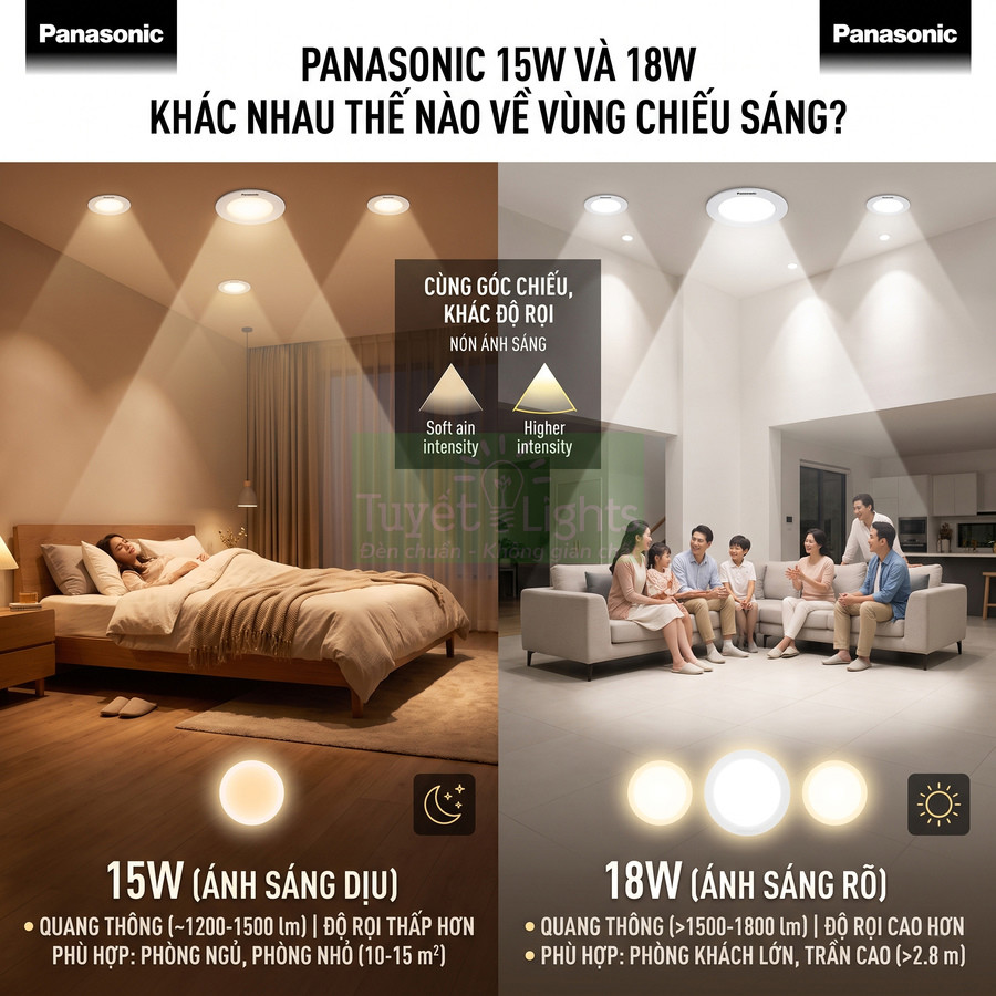 So sánh đèn LED âm trần Panasonic 15W ánh sáng dịu cho phòng ngủ và 18W ánh sáng rõ cho phòng khách