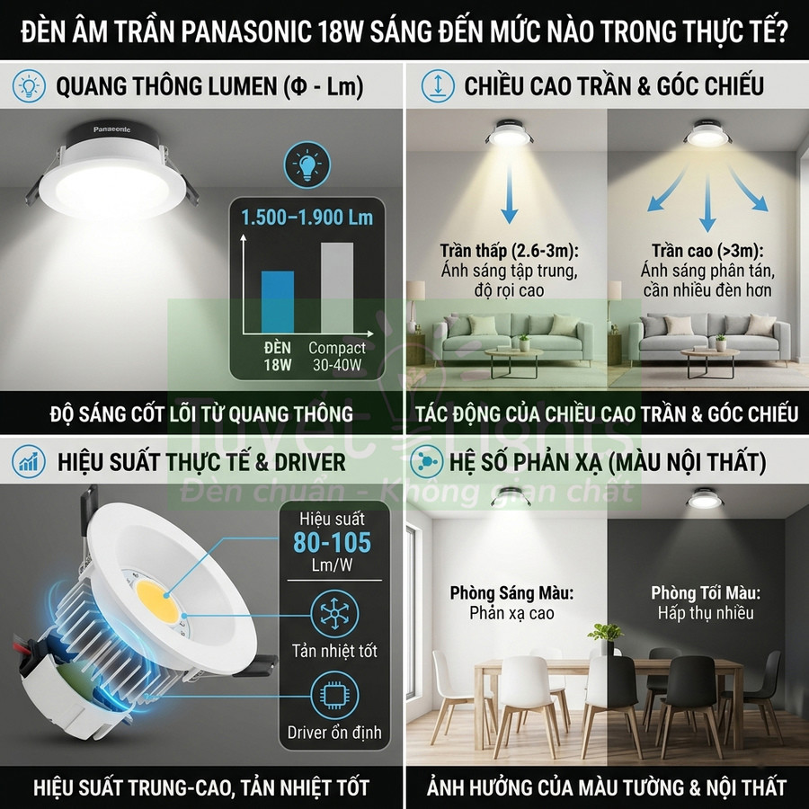 Đèn âm trần Panasonic 18W ánh sáng trắng, hiệu suất cao, lắp cho phòng khách và phòng ăn hiện đại
