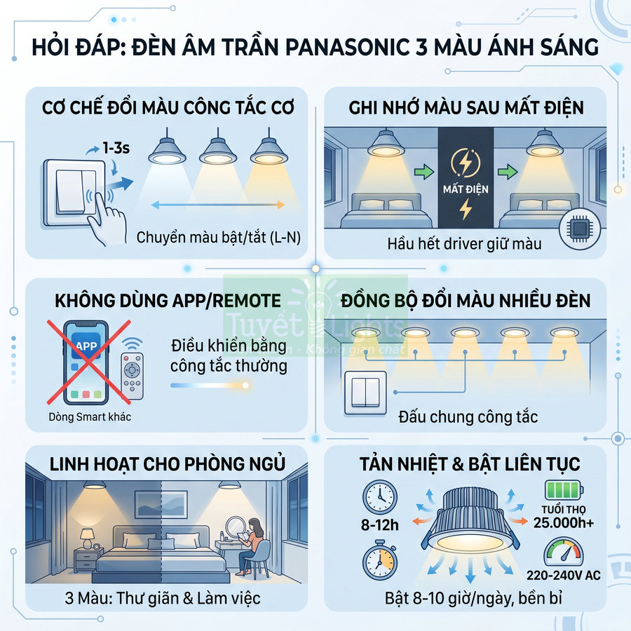 Đèn âm trần Panasonic 3 màu ánh sáng, điều khiển bằng công tắc, phù hợp phòng ngủ và chiếu sáng liên tục
