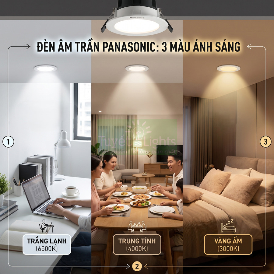 Đèn âm trần Panasonic 3 màu ánh sáng cho phòng làm việc, phòng ăn và phòng ngủ