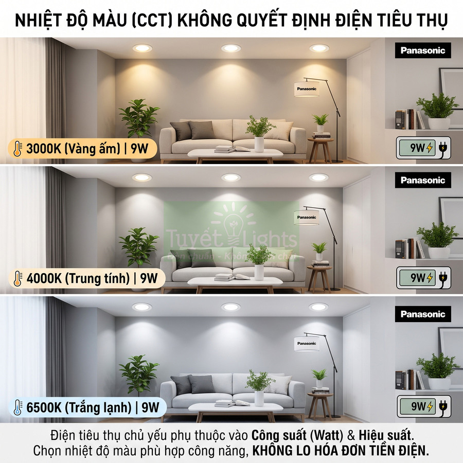 So sánh ánh sáng đèn LED âm trần Panasonic 9W với ba nhiệt độ màu 3000K 4000K 6500K trong phòng khách