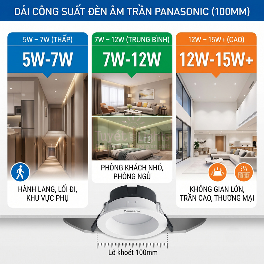 Đèn âm trần Panasonic 100mm với các mức công suất 5W 7W 12W 15W cho nhiều không gian chiếu sáng