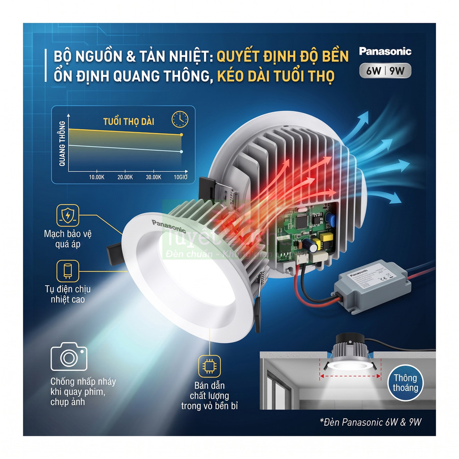 Đèn led âm trần Panasonic 6W 9W với bộ nguồn tản nhiệt, chống nhấp nháy, tuổi thọ cao