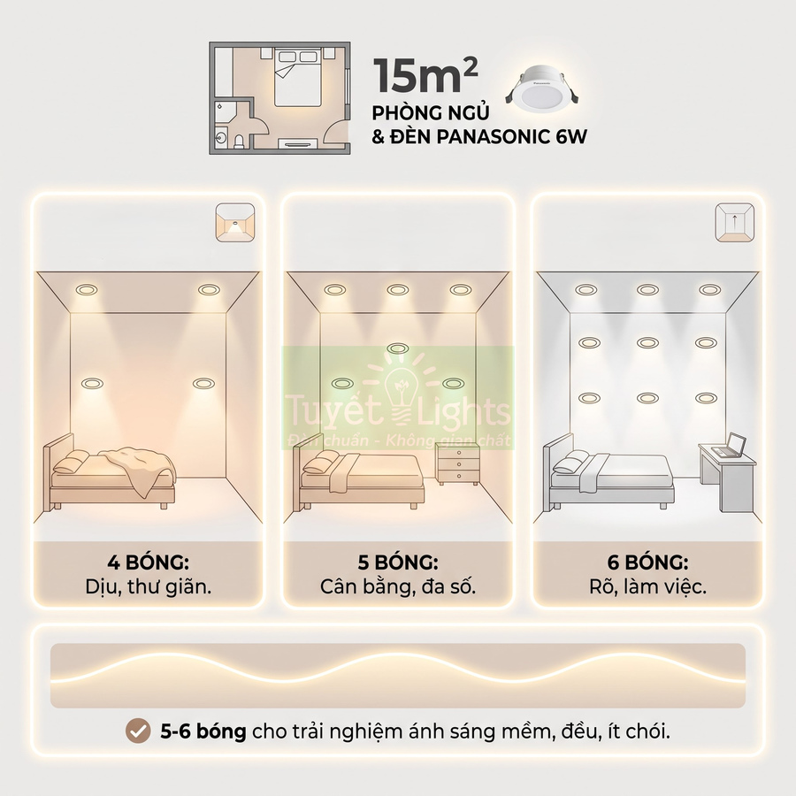 Minh họa số lượng đèn âm trần Panasonic 6W cho phòng ngủ 15m2 với 4, 5 và 6 bóng