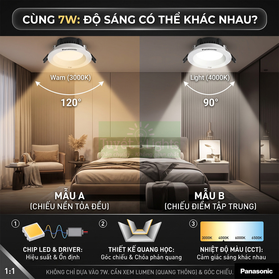 Đèn downlight Panasonic 7W so sánh ánh sáng vàng 3000K góc chiếu 120 độ và ánh sáng trắng 4000K 90 độ trong phòng ngủ